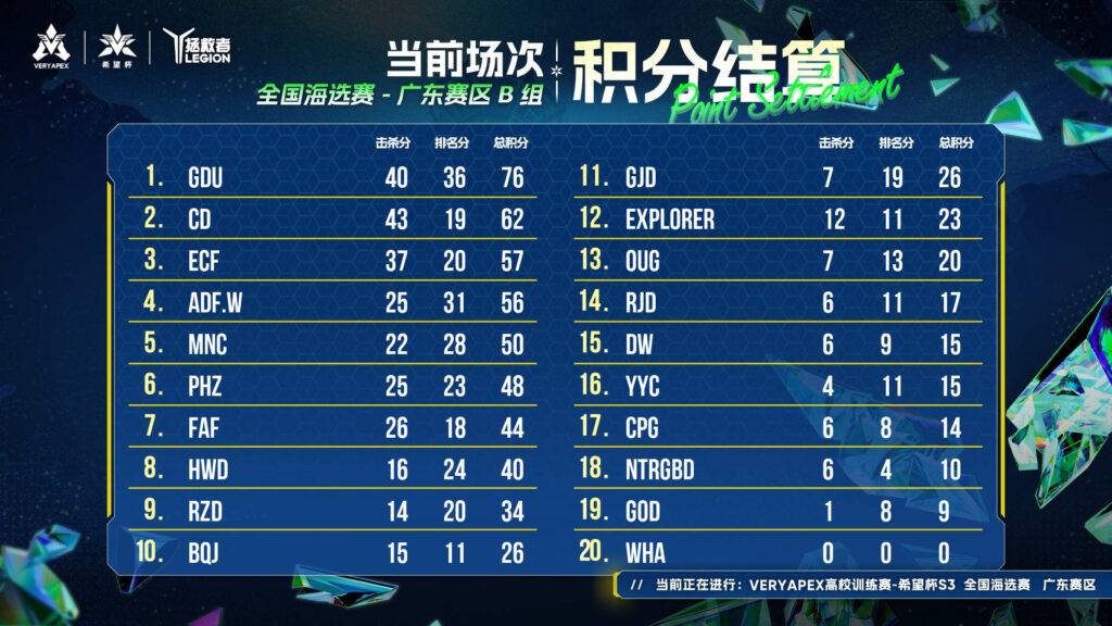 S3 VeryApex s3-veryapex